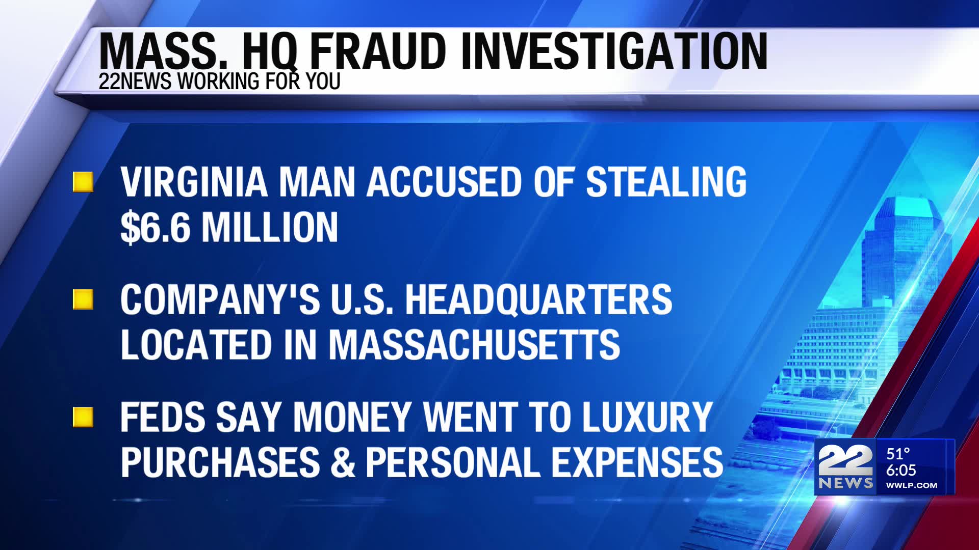 Virginia man faces federal charges in $6.6M wire fraud case – WWLP