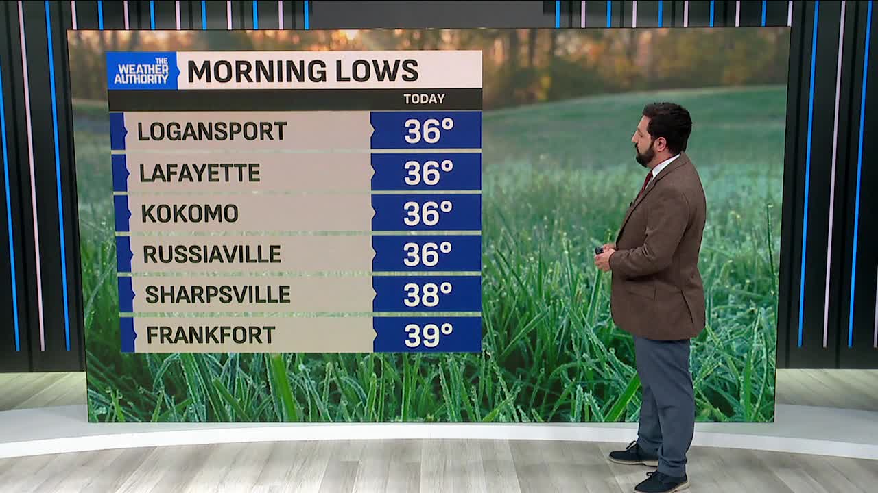 June-like Monday ahead of stormy midweek in central Indiana – Fox 59